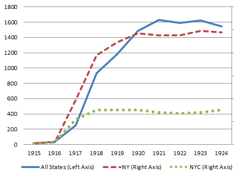 Liquidity Risk, Bank Networks, and the Value of Joining the Federal Reserve System