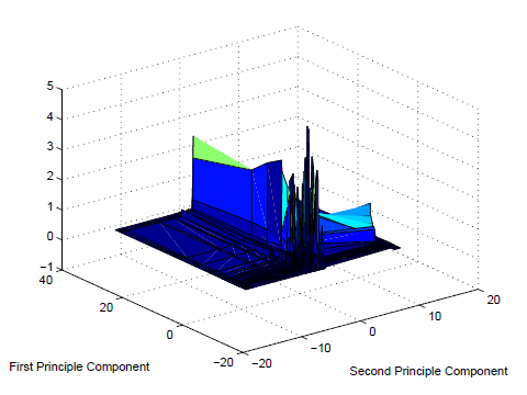 Measuring the Unmeasurable: An Application of Uncertainty Quantification to Financial Portfolios