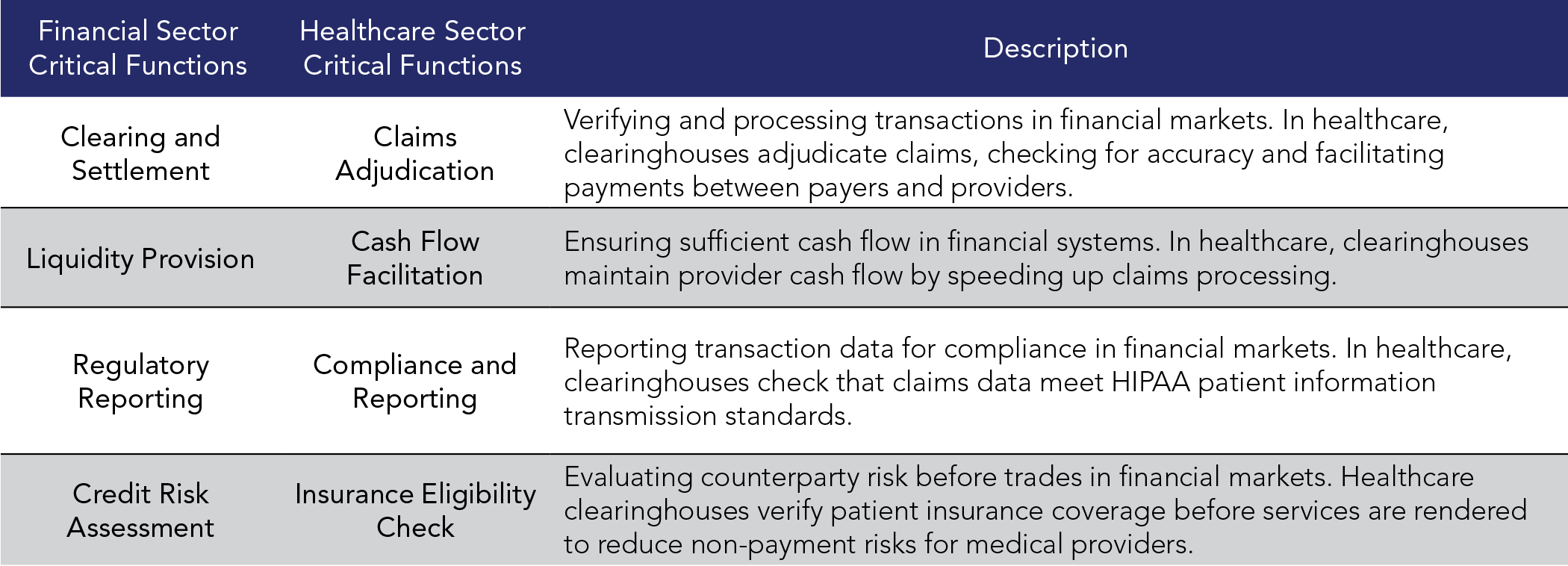 Parallels Between Financial Market Utilities and Healthcare Claims Clearinghouses