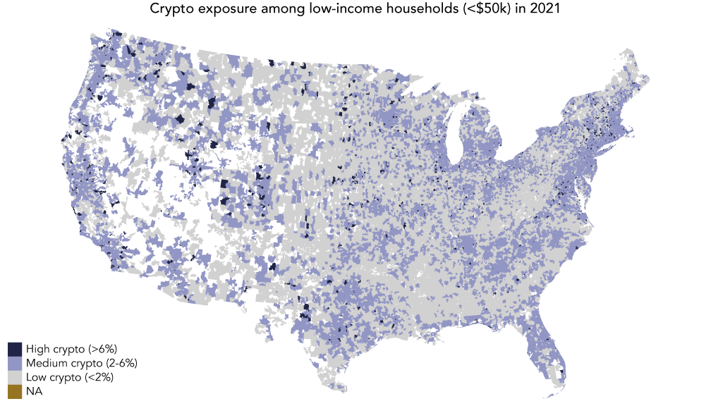 Crypto exposure among low-income households (<$50k) in 2021