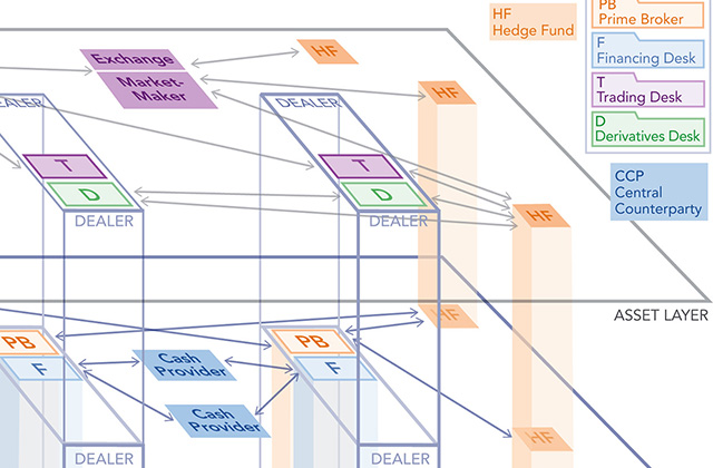 Looking Deeper, Seeing More: A Multilayer Map of the Financial System