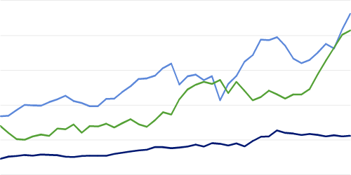 chart depicting 