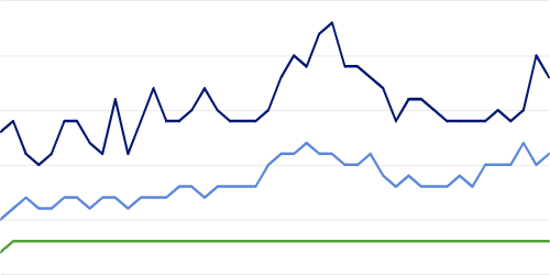 chart depicting 