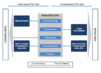 An Agent-based Model for Financial Vulnerability