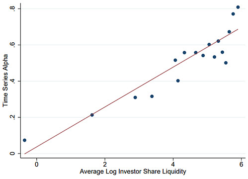 Illiquidity in Intermediate Portfolios: Evidence from Large Hedge Funds