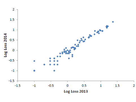 Are the Federal Reserve's Stress Test Results Predictable?