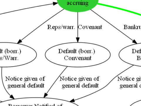 Contract as Automaton: The Computational Representation of Financial Agreements