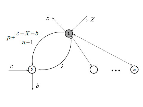 Contagion in Financial Networks