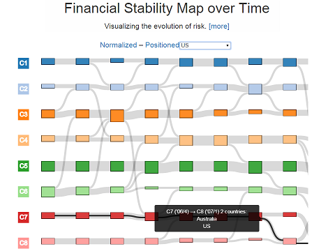 The Application of Visual Analytics to Financial Stability Monitoring